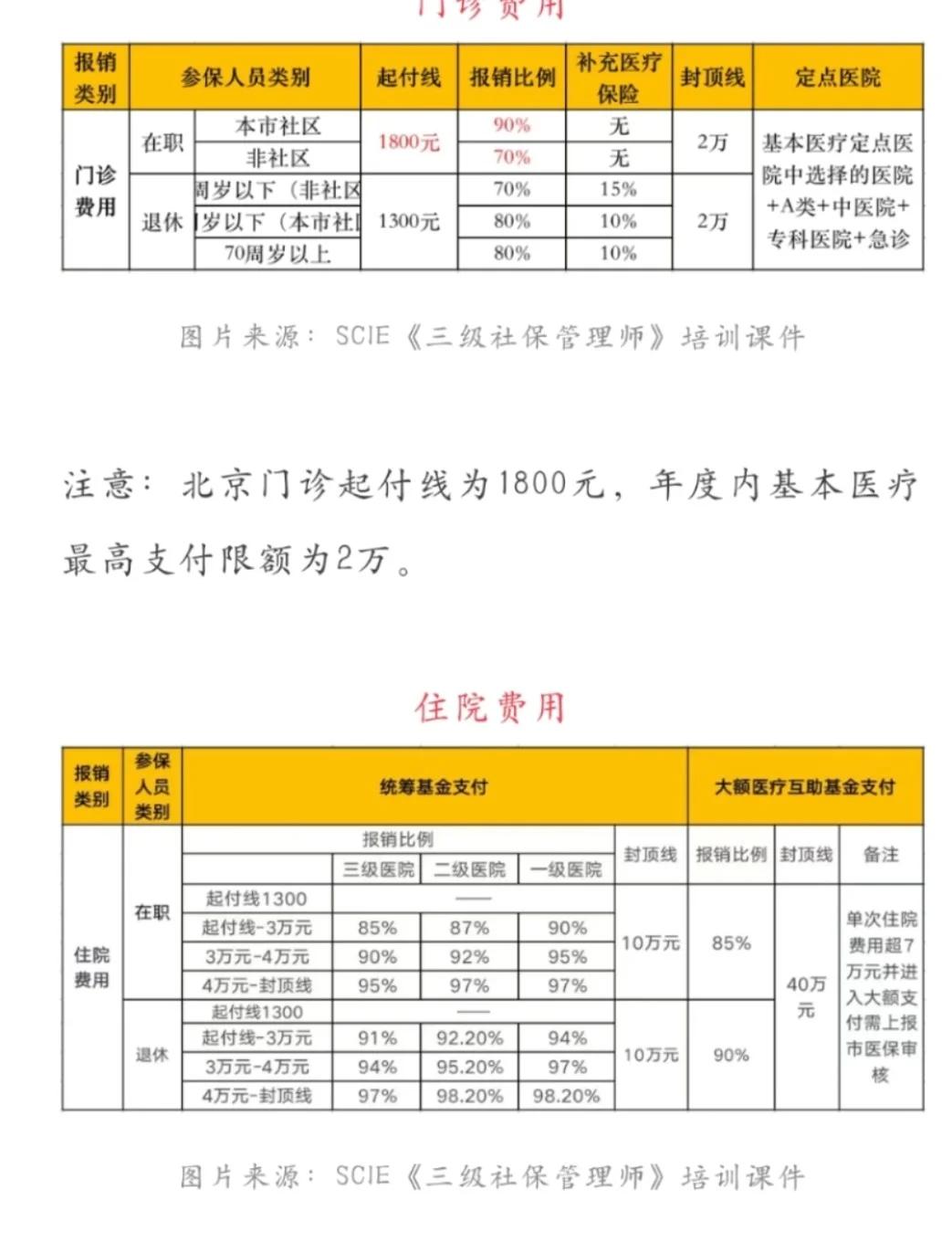 冷水江最新医保现金报销多久到账方法分析(最方便真实的冷水江医保报销是现金结算吗方法)