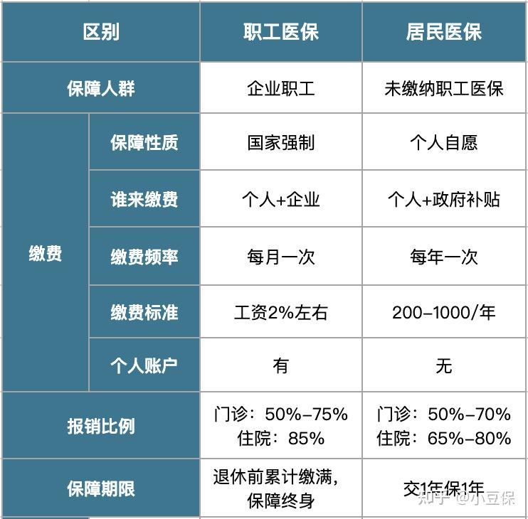 冷水江最新医疗报销90%怎么计算方法分析(最方便真实的冷水江医院报销百分90怎么算方法)