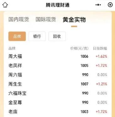 冷水江最新24小时上门回收金价方法分析(最方便真实的冷水江上门回收黄金价格方法)