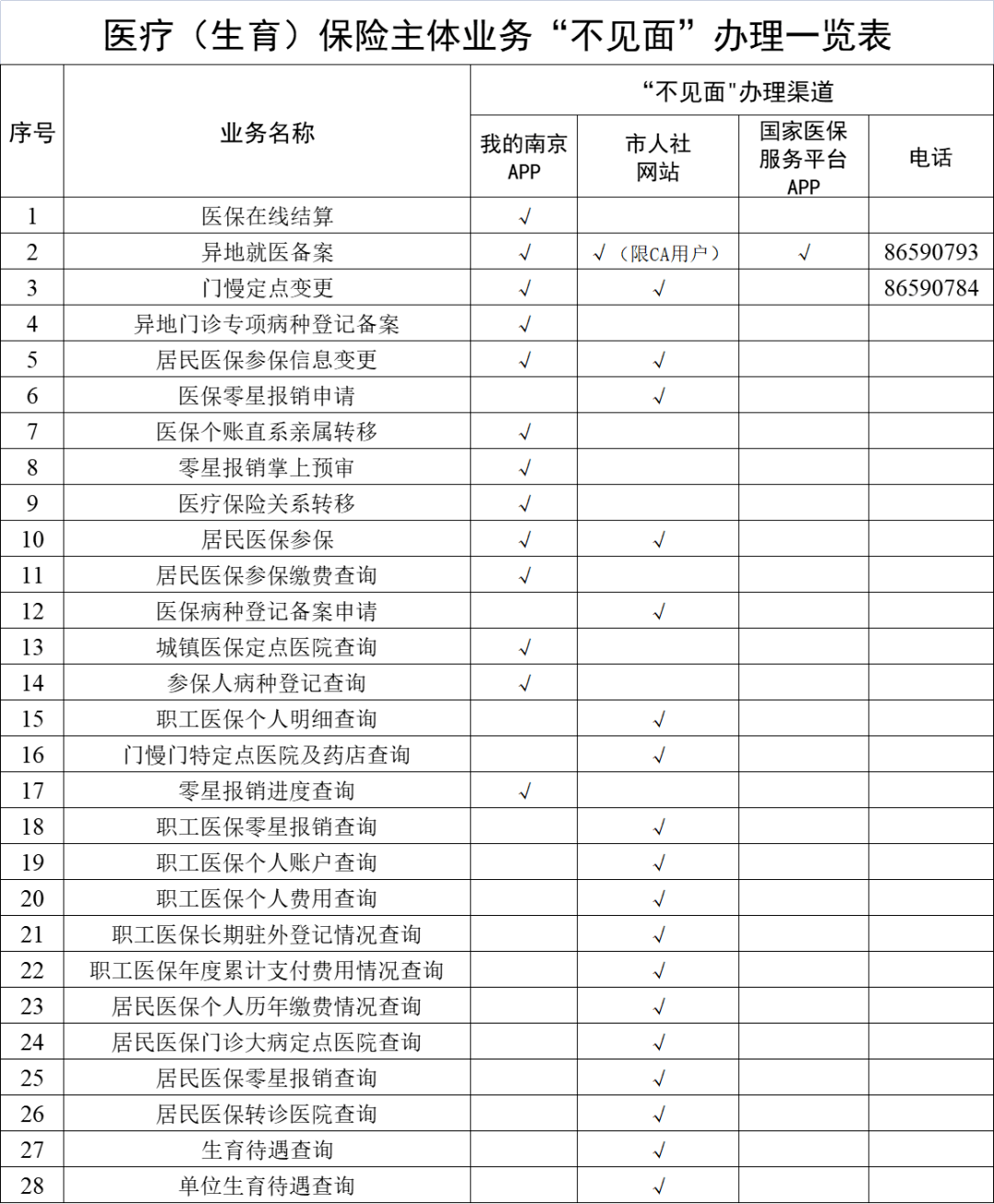 冷水江最新南京回收医保卡金额方法分析(最方便真实的冷水江南京回收医保卡金额多少方法)