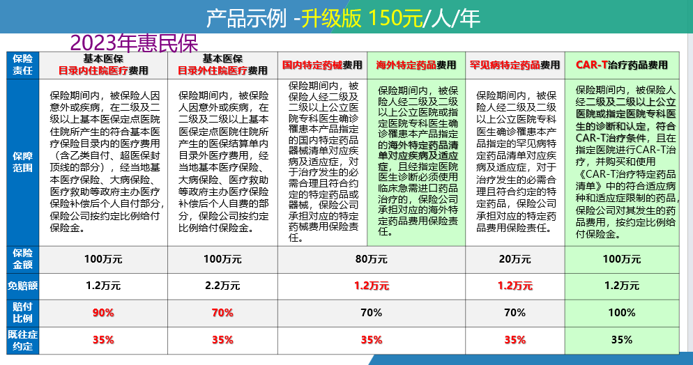 冷水江最新惠民保险一览表方法分析(最方便真实的冷水江惠民保险有哪些险种方法)