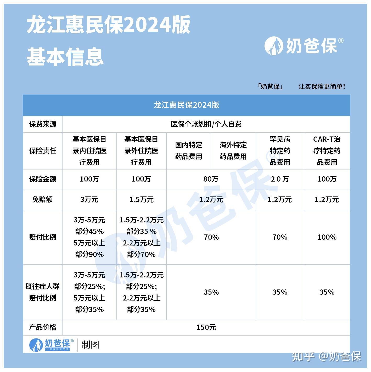 冷水江最新医保账户惠民保险代扣是什么方法分析(最方便真实的冷水江惠民保医保卡支付方法)