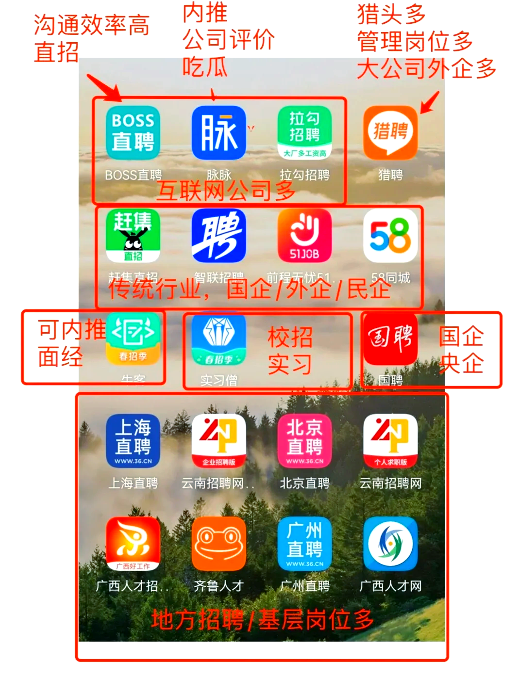 冷水江最新找工作用什么平台最好方法分析(最方便真实的冷水江找工作用什么平台最好猎聘方法)