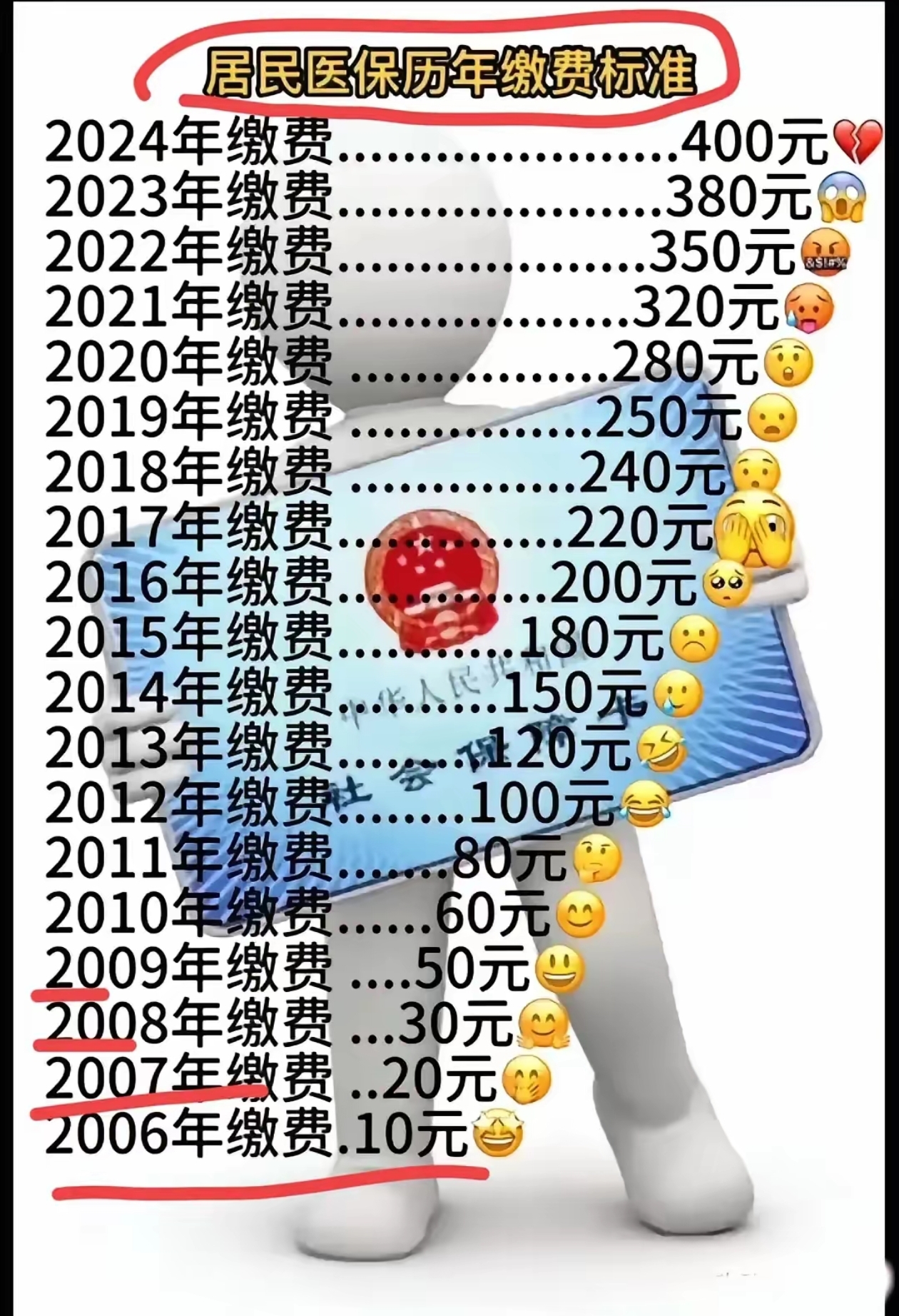 冷水江最新附近收医保卡钱方法分析(最方便真实的冷水江哪里有收医保卡钱的地方方法)