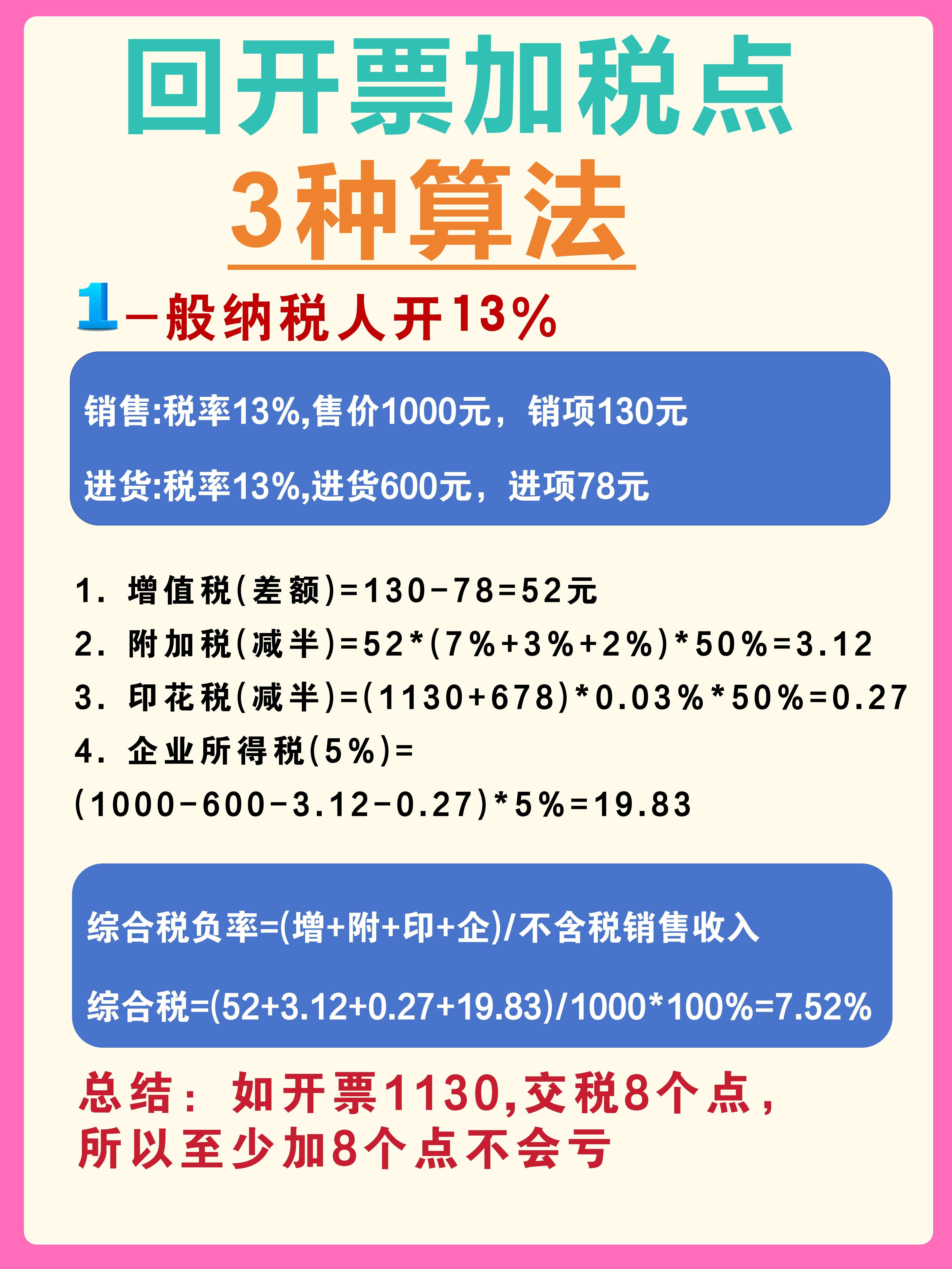 冷水江最新税率13%是乘以多少方法分析(最方便真实的冷水江税率13%等于多少方法)