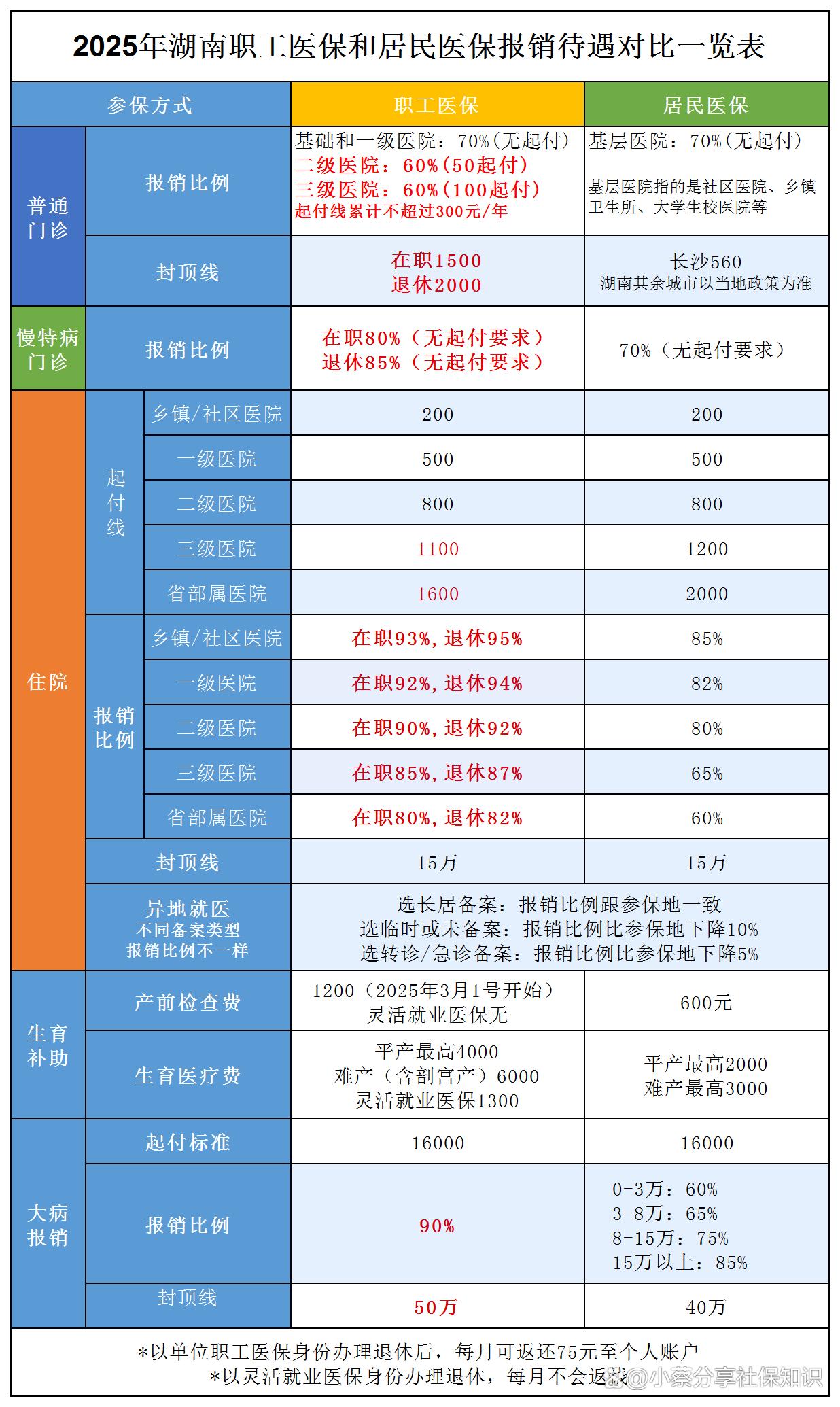 冷水江最新医保卡套取现金比例方法分析(最方便真实的冷水江医保卡套取现金手续费方法)