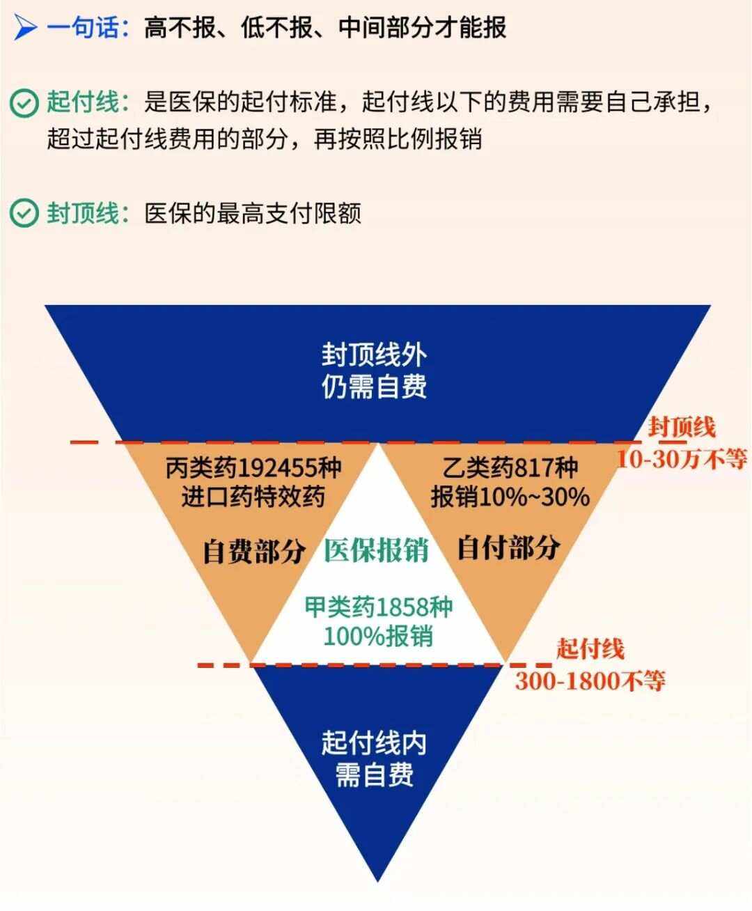 冷水江最新医疗报销90%怎么计算方法分析(最方便真实的冷水江医保报销90%需要什么条件方法)