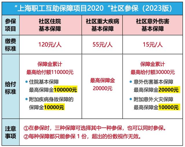 冷水江最新上海套医保卡联系方式方法分析(最方便真实的冷水江上海医保套现电话方法)