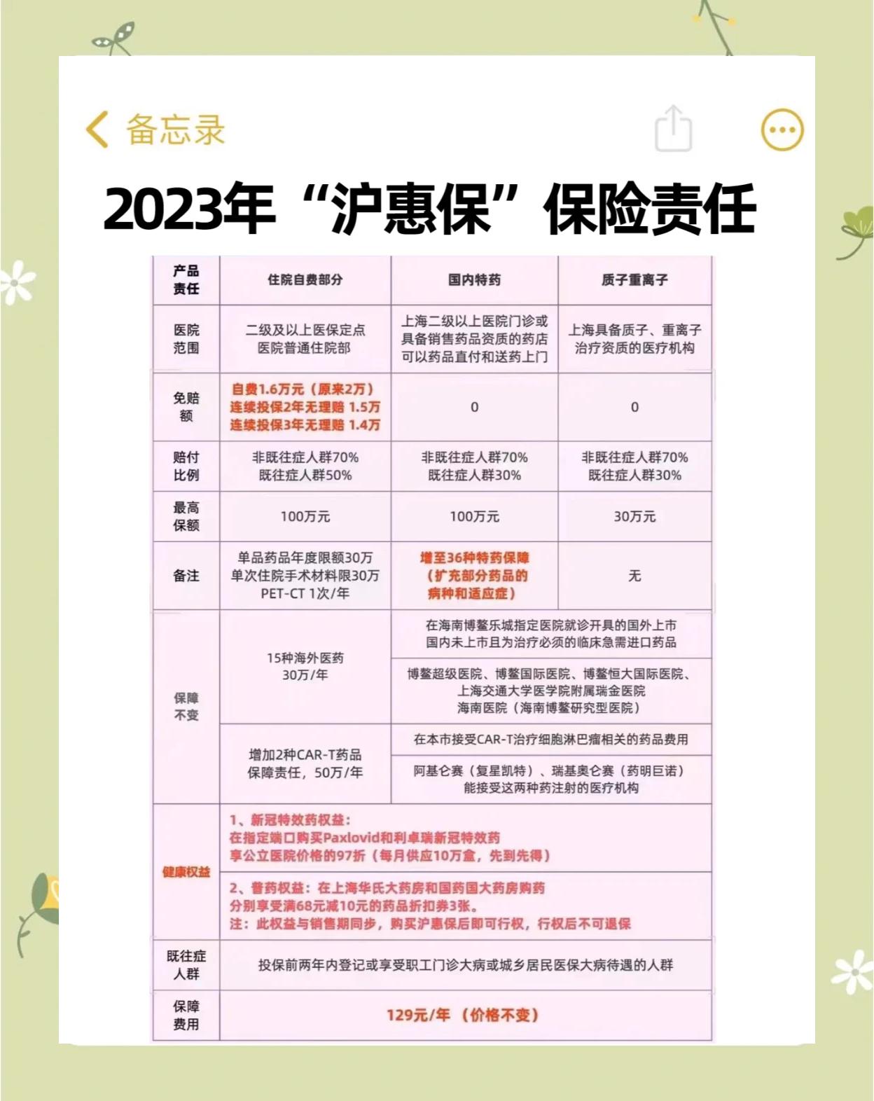 冷水江最新2024上海医保卡打钱了吗方法分析(最方便真实的冷水江2021年上海医保卡还打钱吗方法)