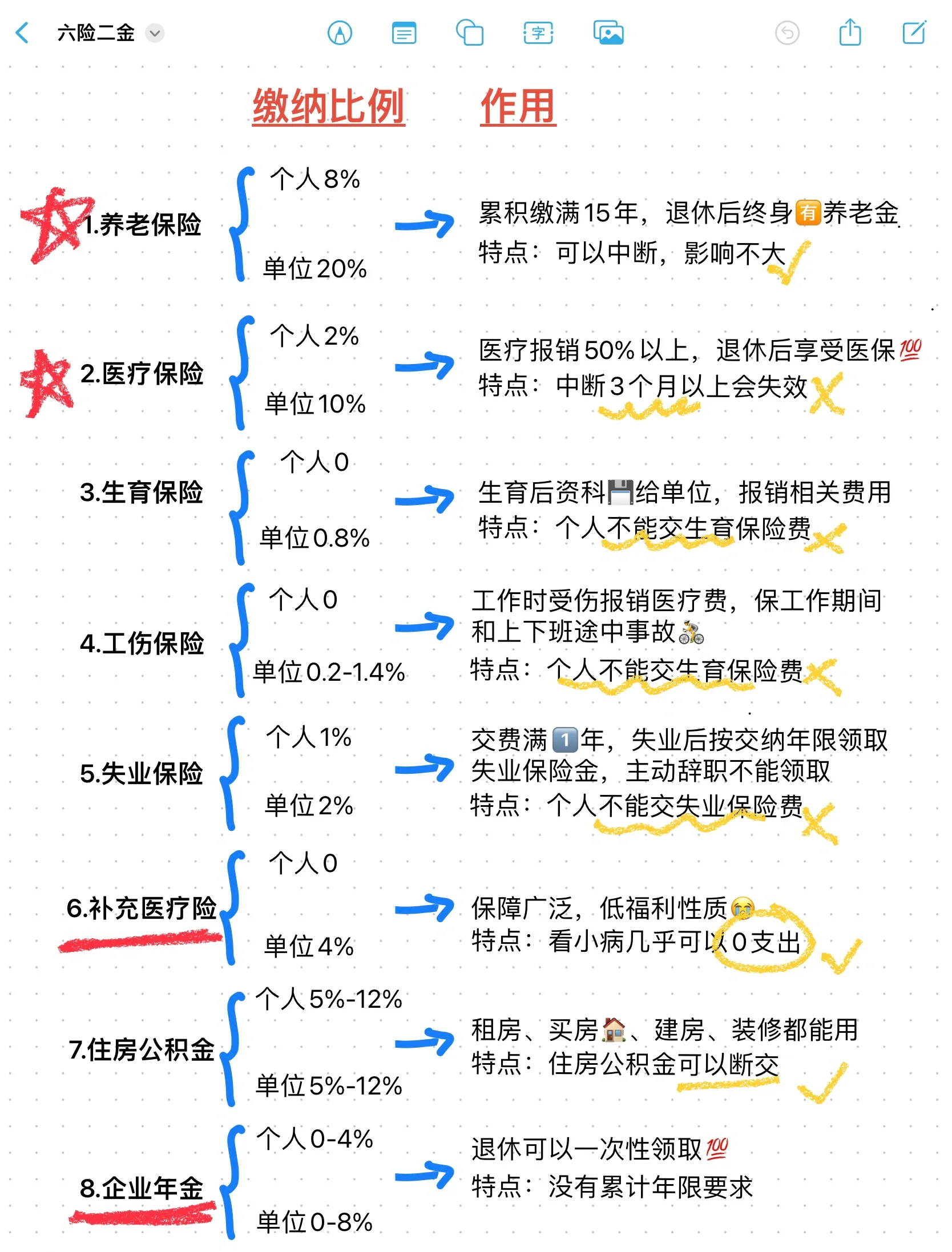 冷水江最新医疗保险60%和100%区别方法分析(最方便真实的冷水江医保缴费比例60%和100%的区别方法)