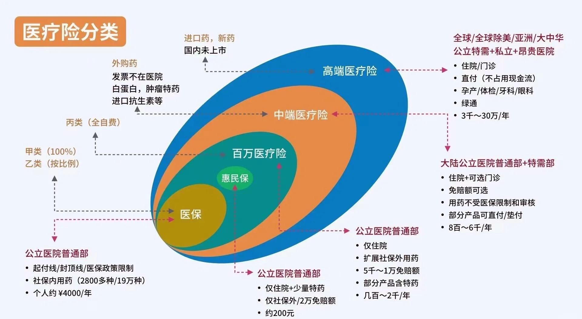 冷水江最新医保5%与9%的区别方法分析(最方便真实的冷水江医保95%和5%有什么区别方法)
