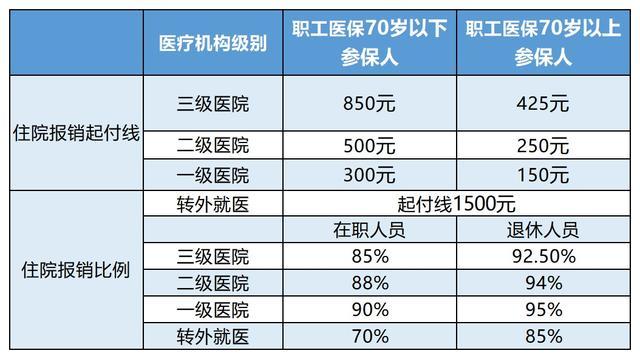 冷水江最新24小时医保是否可以报销方法分析(最方便真实的冷水江24小时医保是否可以报销住院费用方法)
